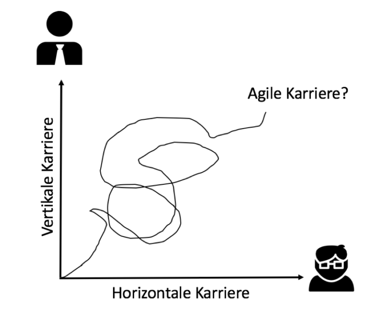 Agile Careers Salary