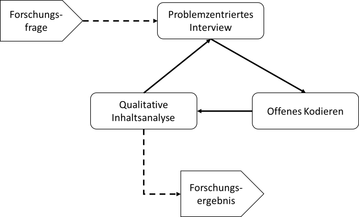 master thesis grounded theory