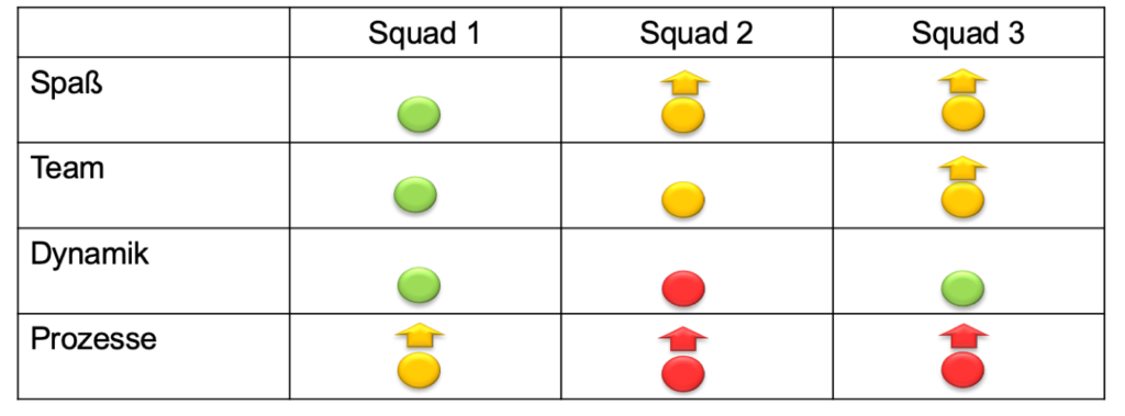 Spotify Risk Matrix What is the Spotify model and how agile is it? - agile Companies