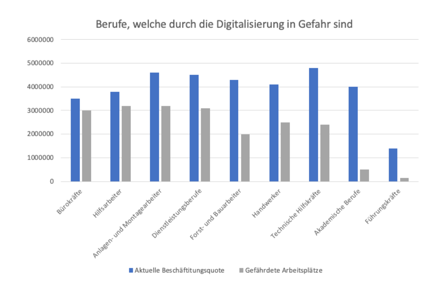 aktuelle jobs und stellenangebote
