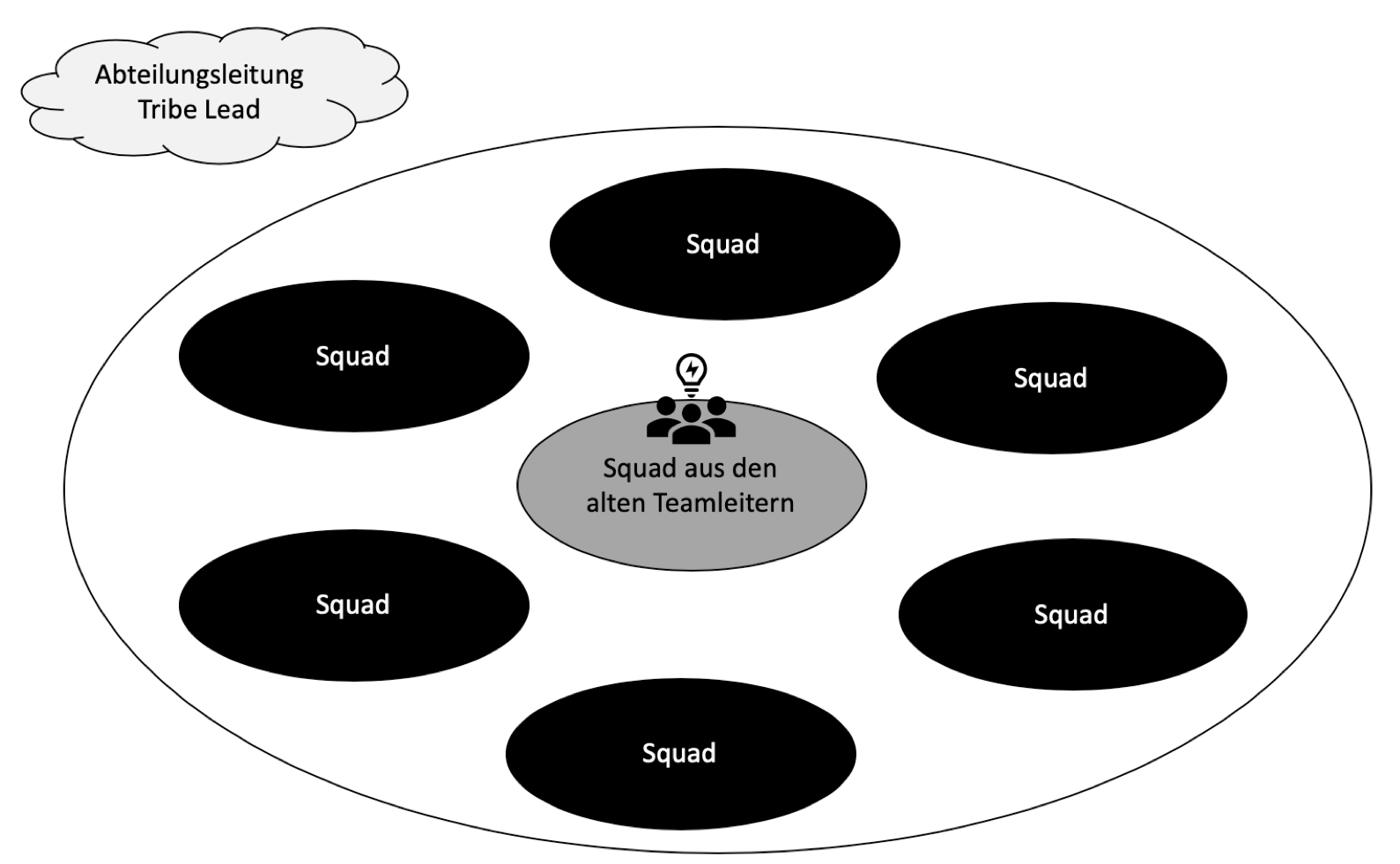 What Is The Spotify Model And How Agile Is It? - Agile Companies