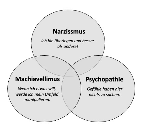 Psychopathy - The Dark Triad - agile Companies